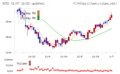 ラストワンマイルチャート