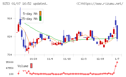 スローガンチャート