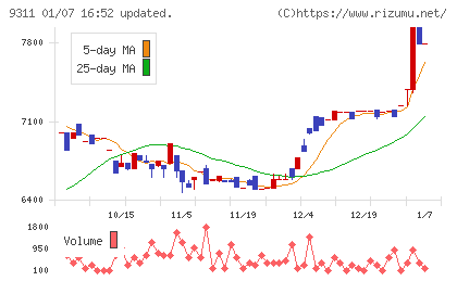 アサガミチャート