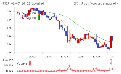 イー・ロジットチャート