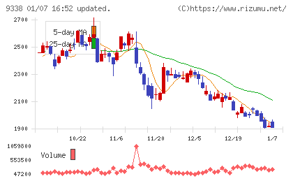 ＩＮＦＯＲＩＣＨチャート