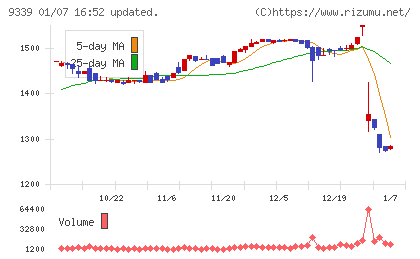コーチ・エィチャート