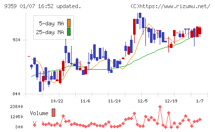 伊勢湾海運チャート