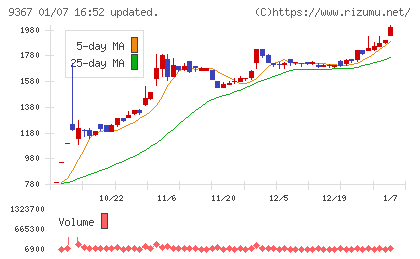 大東港運チャート