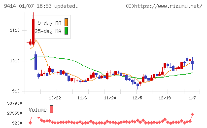 日本ＢＳ放送チャート