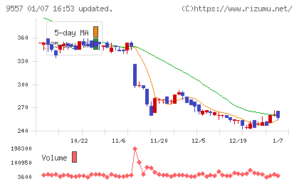 エアークローゼットチャート