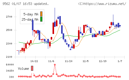ビジネスコーチチャート