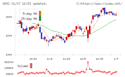 シーイーシーチャート