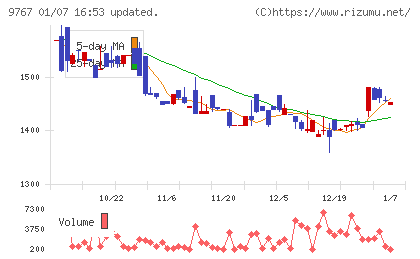 日建工学チャート