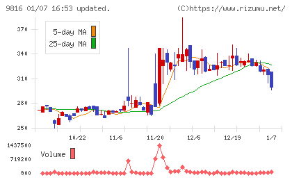ストライダーズチャート