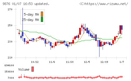 コックスチャート