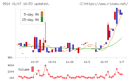 植松商会チャート