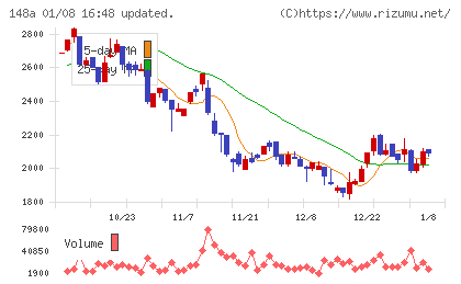 ハッチ・ワークチャート