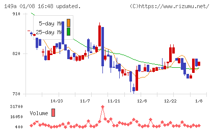 シンカチャート