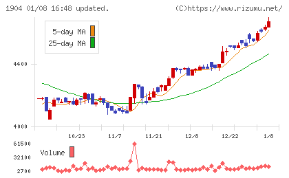 大成温調チャート