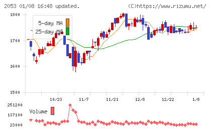 中部飼料チャート