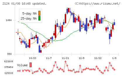 ＪＡＣ　Ｒｅｃｒｕｉｔｍｅｎｔチャート