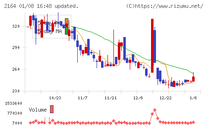 地域新聞社チャート