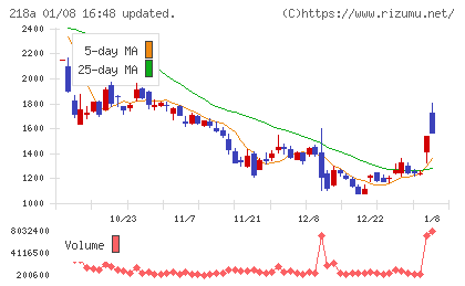 Ｌｉｂｅｒａｗａｒｅチャート
