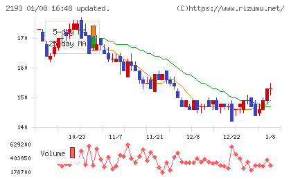 クックパッドチャート