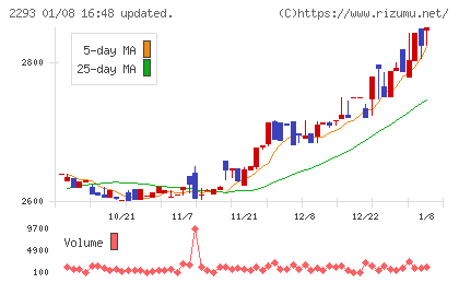 滝沢ハムチャート
