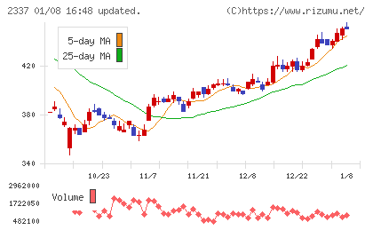 いちごチャート