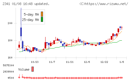アルバイトタイムスチャート
