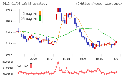 エムスリーチャート