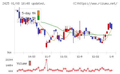 ケアサービスチャート