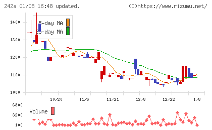 リプライオリティチャート