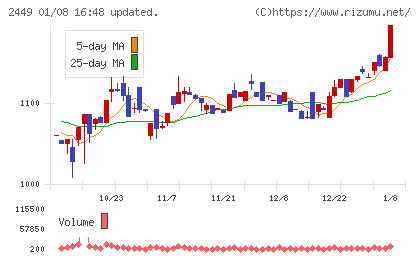 プラップジャパンチャート
