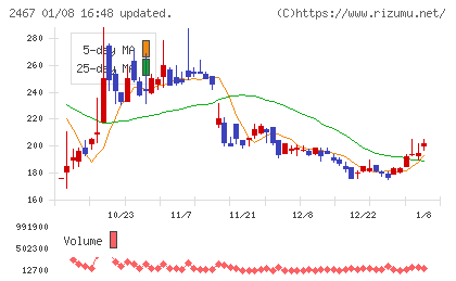 VLCセキュリティチャート