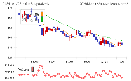 出前館チャート