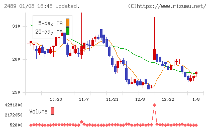 アドウェイズチャート