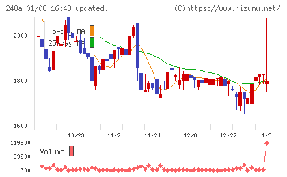 キッズスターチャート