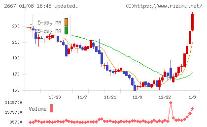 イメージ ワンチャート