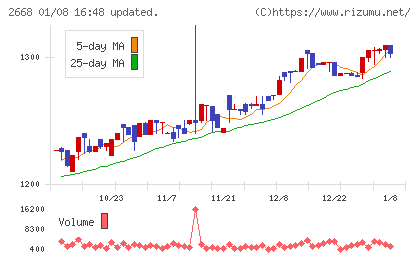 タビオチャート