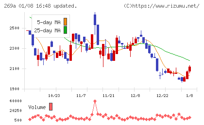 Ｓａｐｅｅｔチャート