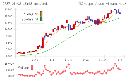 トーメンデバイスチャート