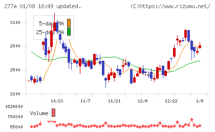 グロービングチャート
