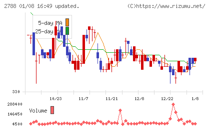 アップルインターナショナルチャート