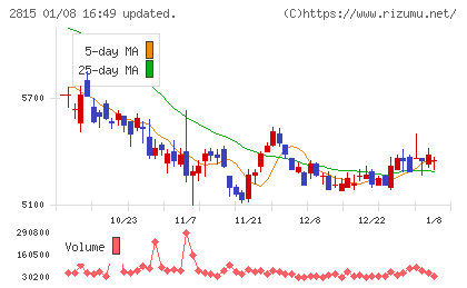 アリアケジャパンチャート