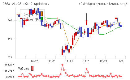 ユカリアチャート