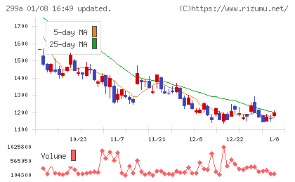 クラシルチャート