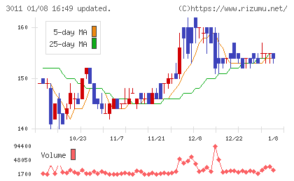 バナーズチャート