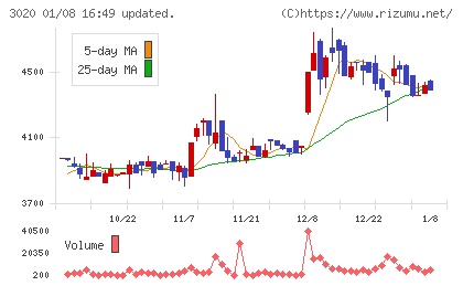 アプライドチャート