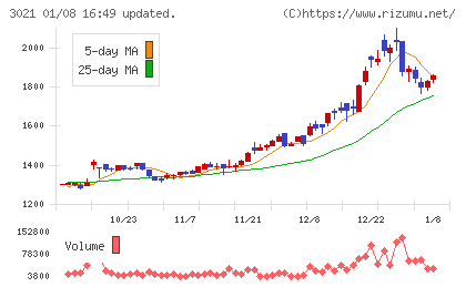 パシフィックネットチャート