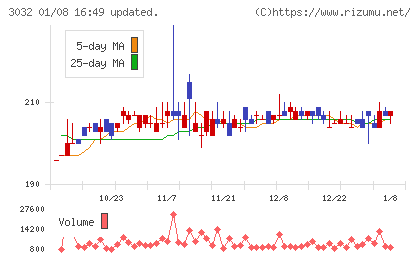 ゴルフ・ドゥチャート