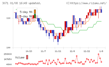 ストリームチャート