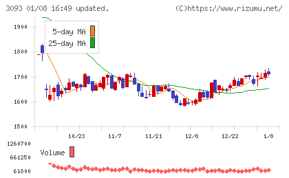 トレジャー・ファクトリーチャート